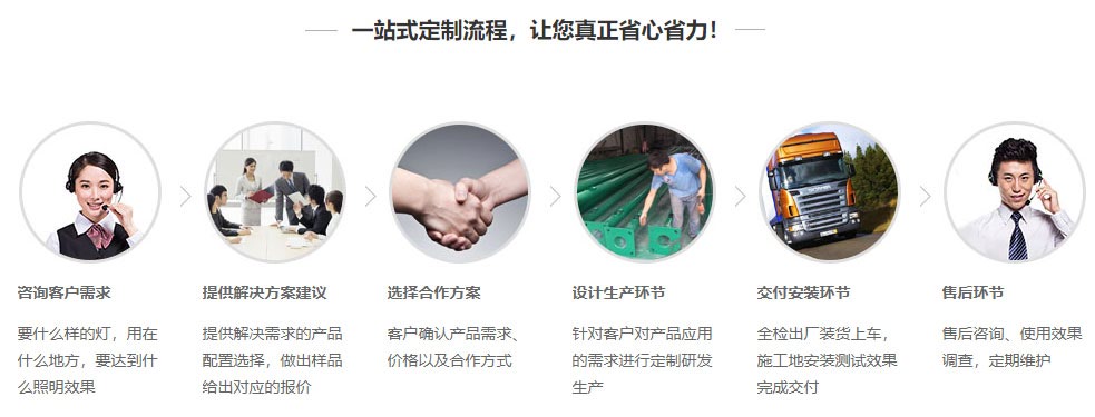 91短视频在线免费观看定製流程