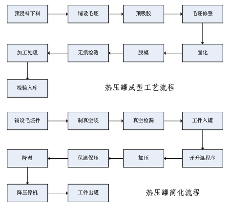 91短视频在线免费观看成型流程圖
